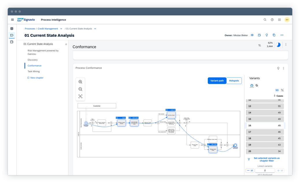 Business Process Transformation